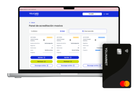Youcard Prepaga Mastercard